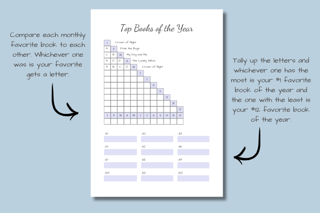 Top Books of the Year Template Printable top books of the year template.