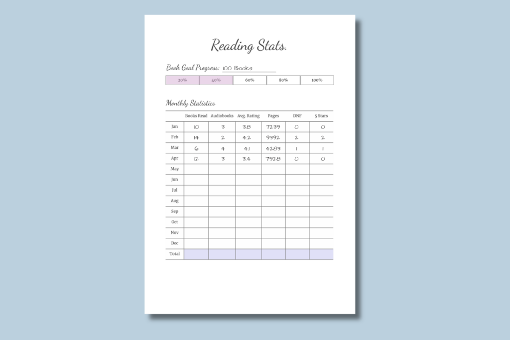 Reading Stats Template Printable reading stats template.