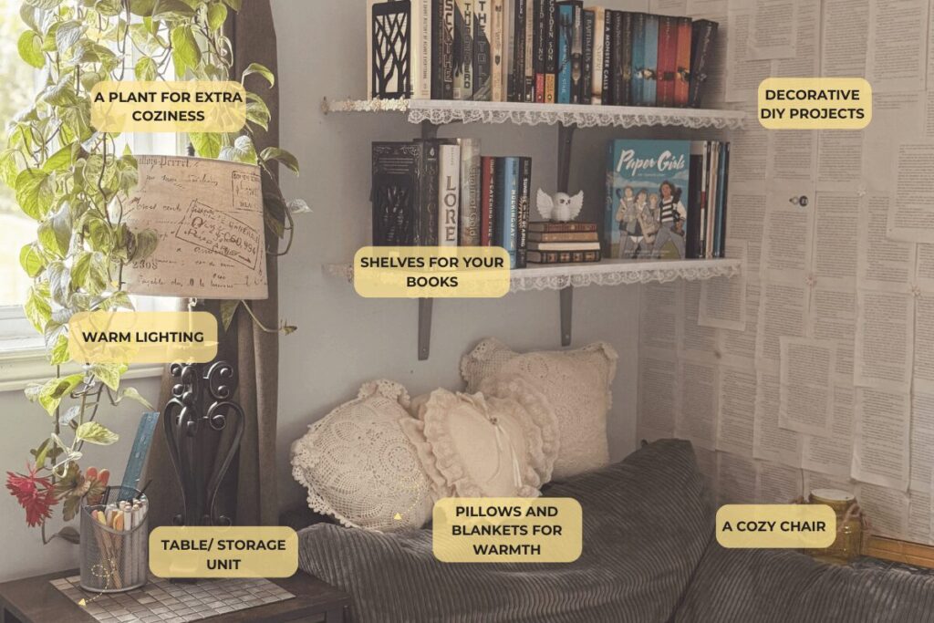 Reading Nook Details A graphic that lists all the items in my reading nook.