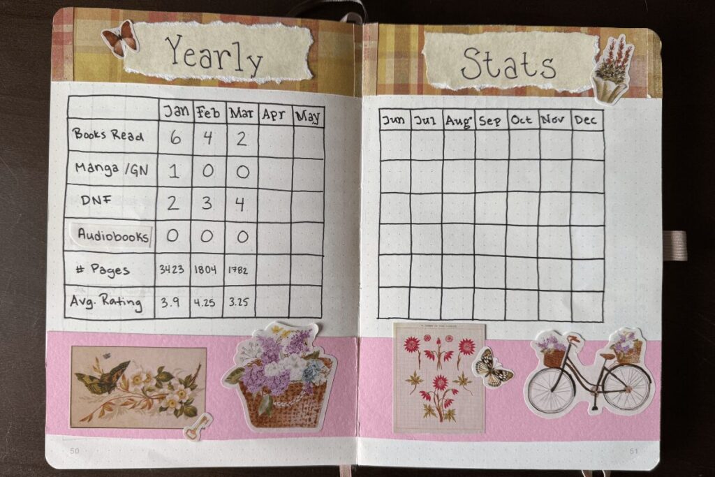 Yearly Statistics Template Yearly Statistics Template